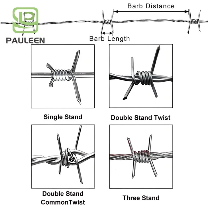 Barbed Wire For Fence